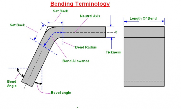 Understanding Bend Tests & Radius - Merchants Fabrication, Inc